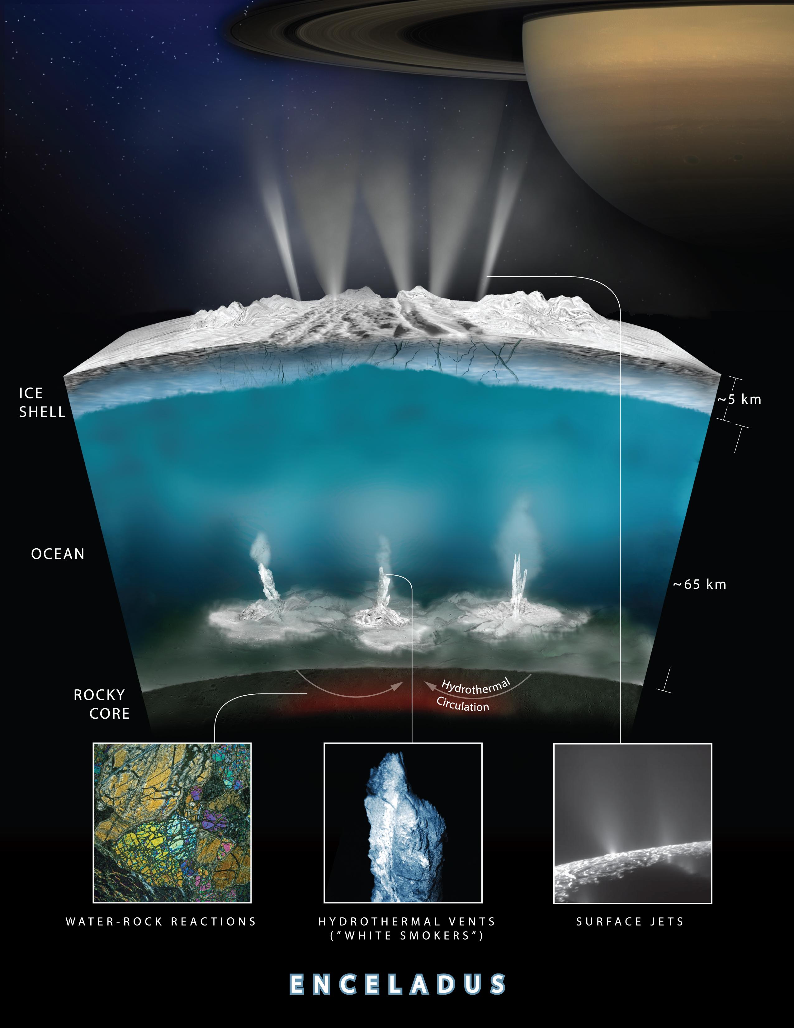 NASA最新宣称「土卫二」最有可能存在生命 - 知乎
