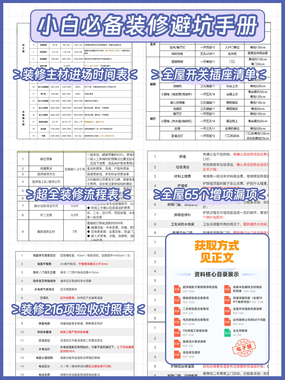 2025年超全超详细装修流程,新手装修必看,一张图省两三万