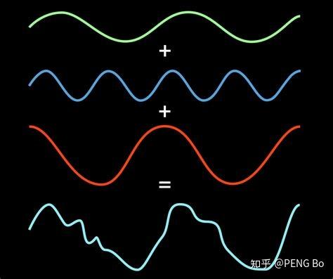 谈谈语音识别与人声的物理原理,以及真声假声