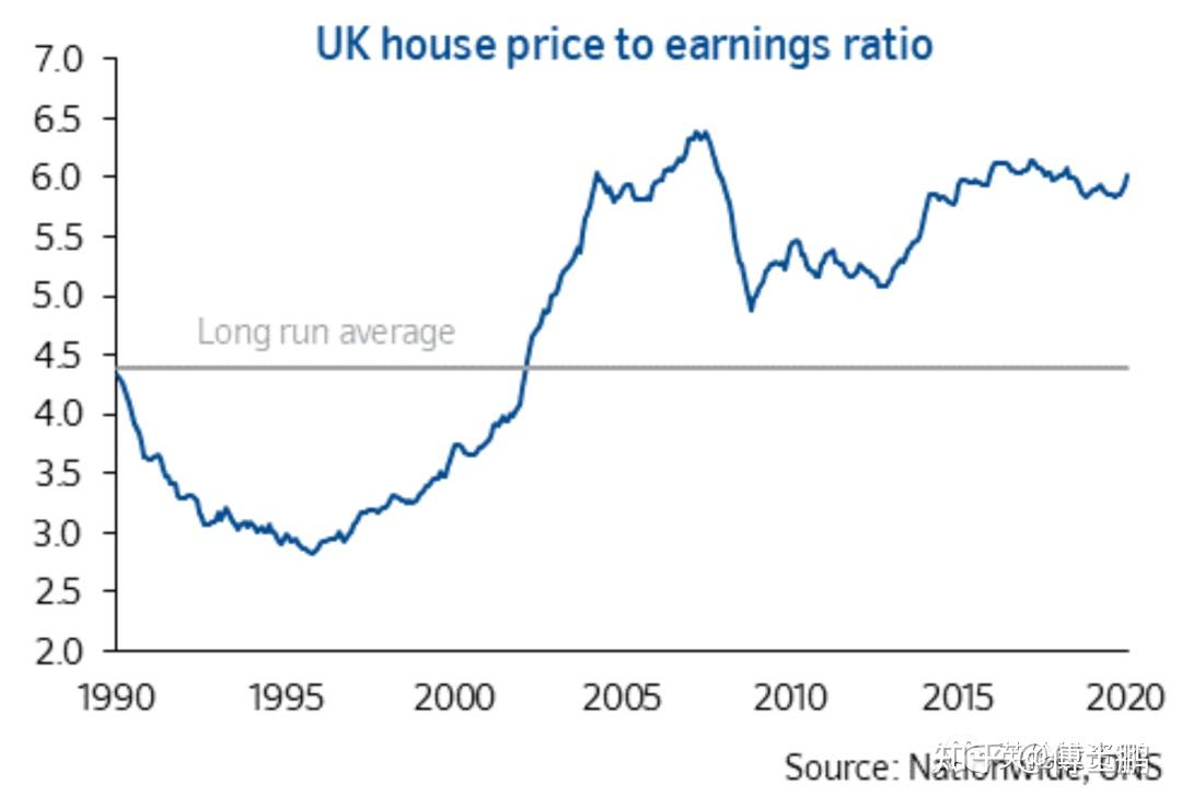 年4月-2020年4月)英国近十年房价走势(2010年4月-2020年4月)除此之外