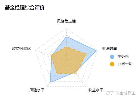 證券管理有限公司從事宏觀策略研究,擔任宏觀與股票策略高級分析師