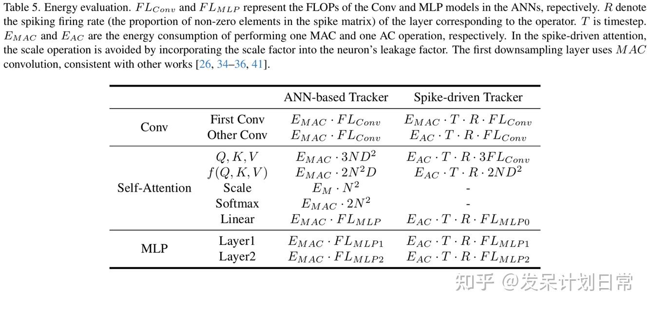 [CVPR2026] SpikeTrack: A Spike-driven Framework for Efficient Visual ...