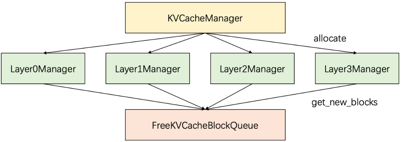 Hybrid Memory Allocator - 知乎