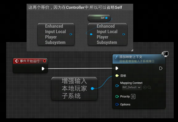 手把手教你做游戏 | 从0-1入门虚幻引擎5（二） - 知乎