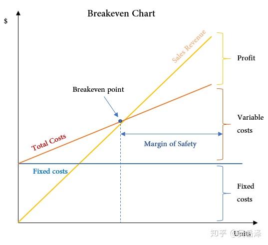 accaf5costvolumeprofitcvpanalysis