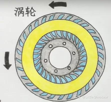 液力耦合器