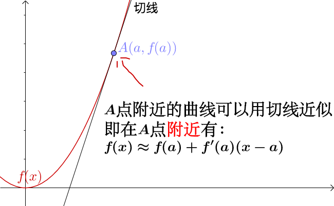 微积分的历史(四),发展之伯努利兄弟