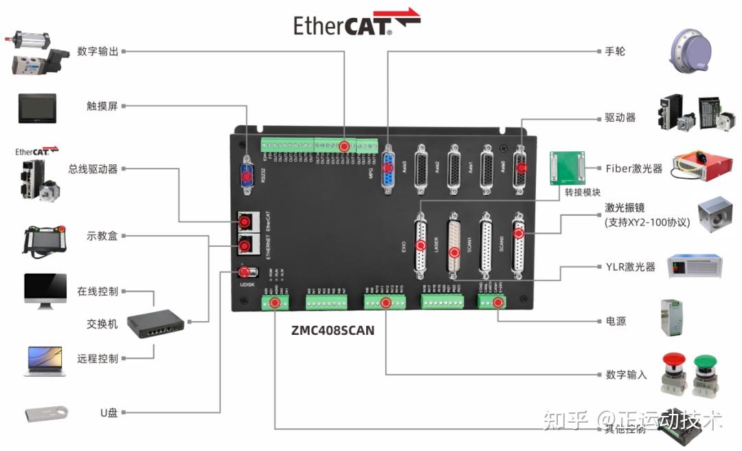 精密运动控制的核心技术 (精密运动控制技术)