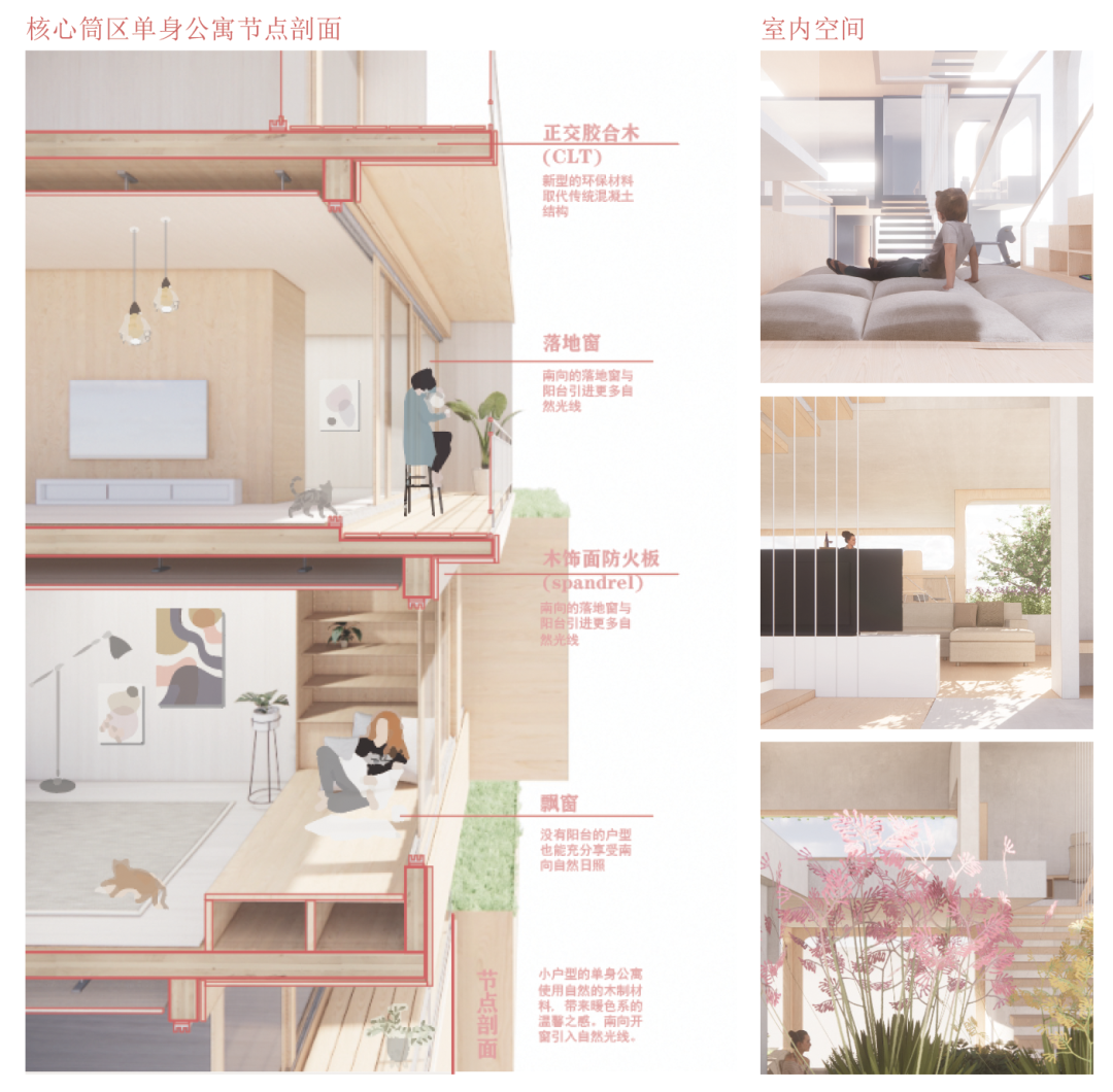 作品解读丨用建筑中的性别平等,打造女性视角下的未来社区斩获中联杯优秀奖 - 知乎