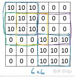 卷积网络基本原理 卷积网络基本原理