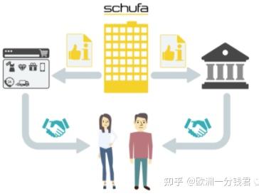 德国信用评级Shufa详解 | Shufa到底是什么?哪些行为会影响Shufa评分? - 知乎