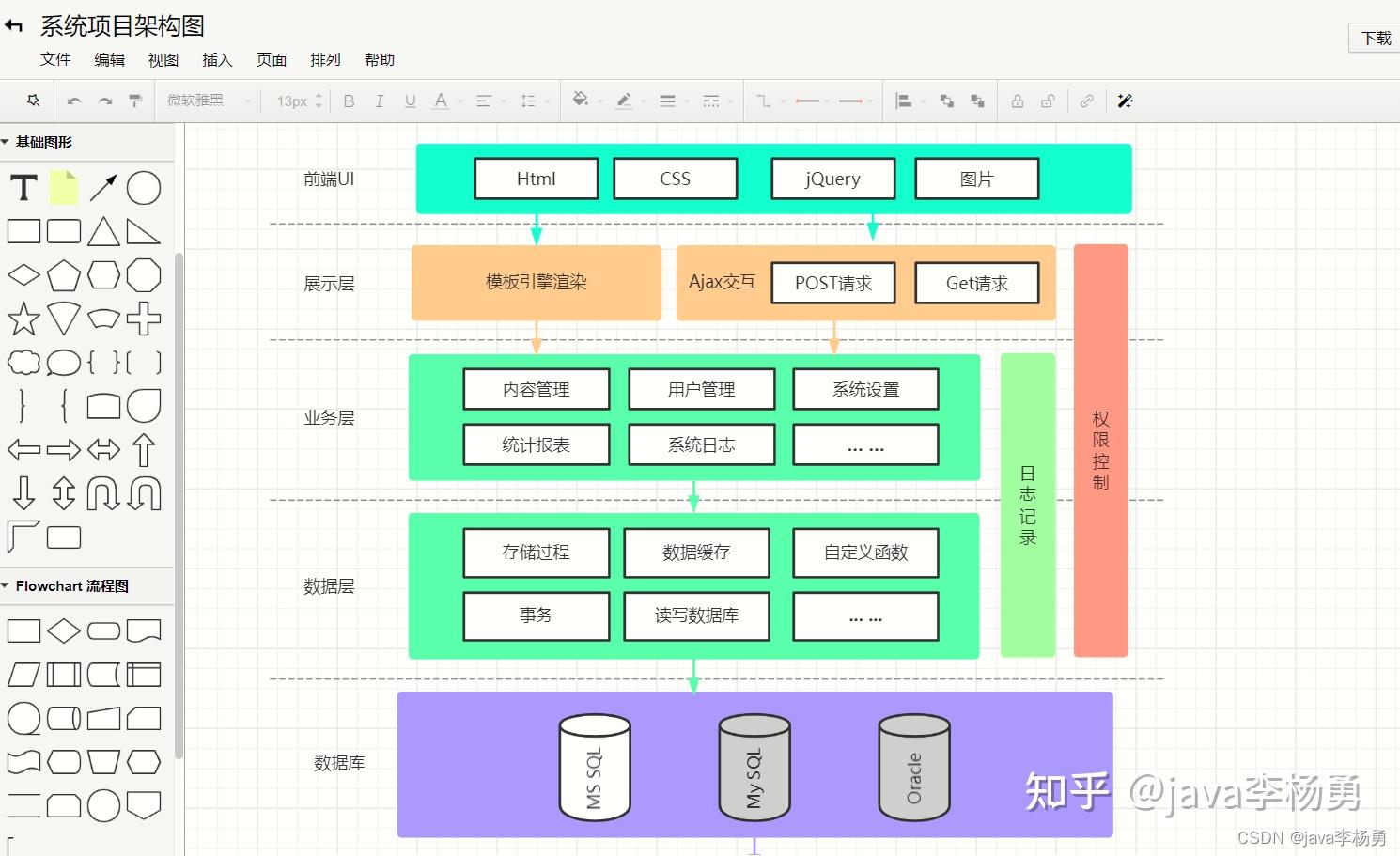 大学生毕业设计论文结构图怎么画？用ProcessOn很简单 - 知乎