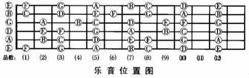吉他干货最全变调夹使用指南
