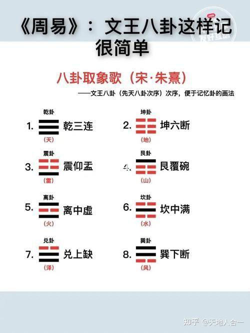 什么是后天八卦?文王八卦次序图是怎样的?怎样更快的记住八纯卦? - 知乎