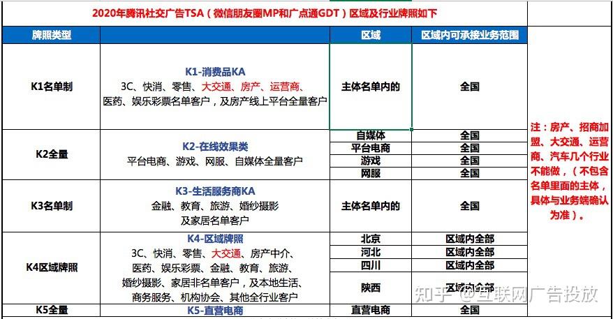 腾讯网站推广策划 zhuanlan.zhihu.com