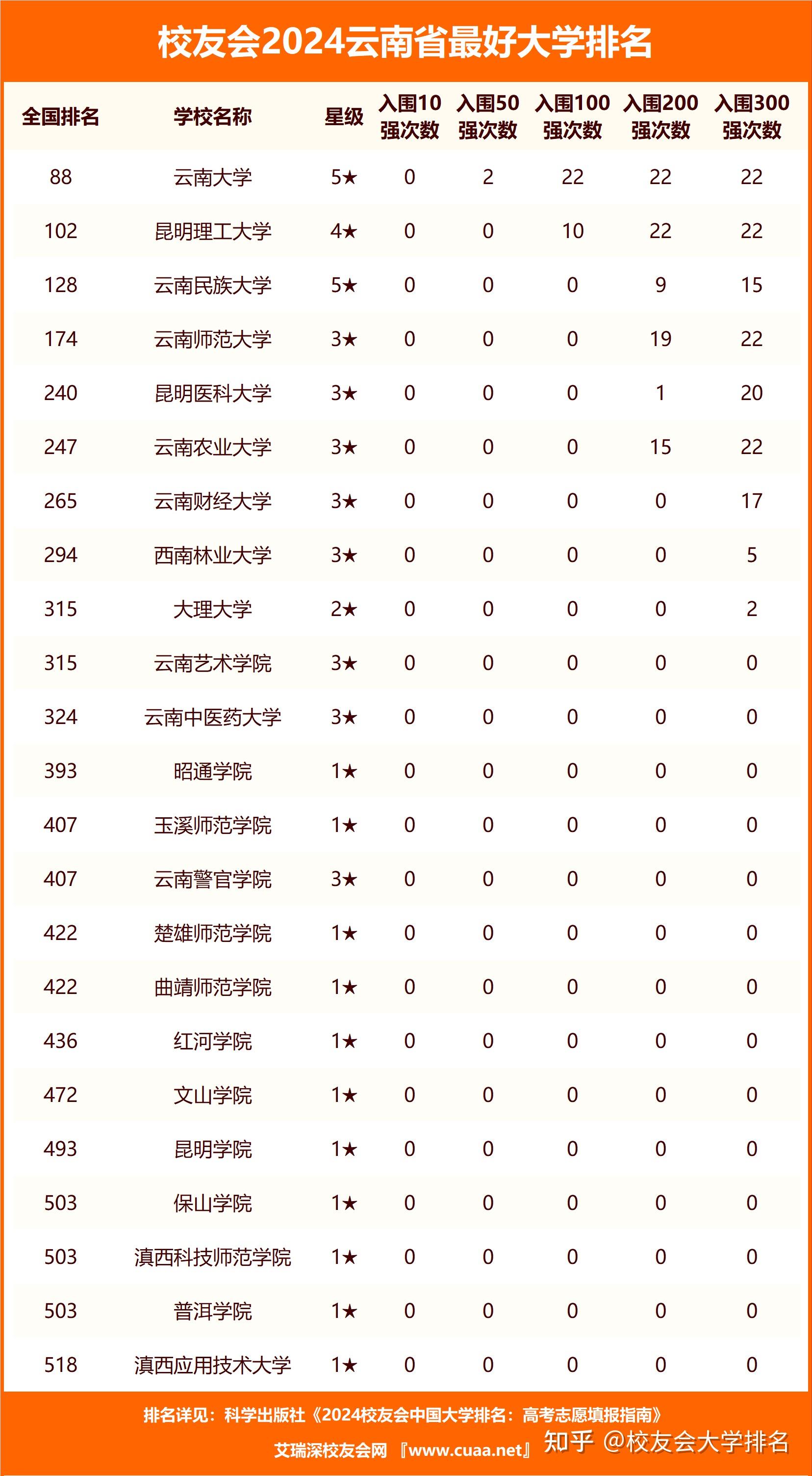 中国旅游城市排行榜50强_【中国旅游城市排行榜50强有哪些】