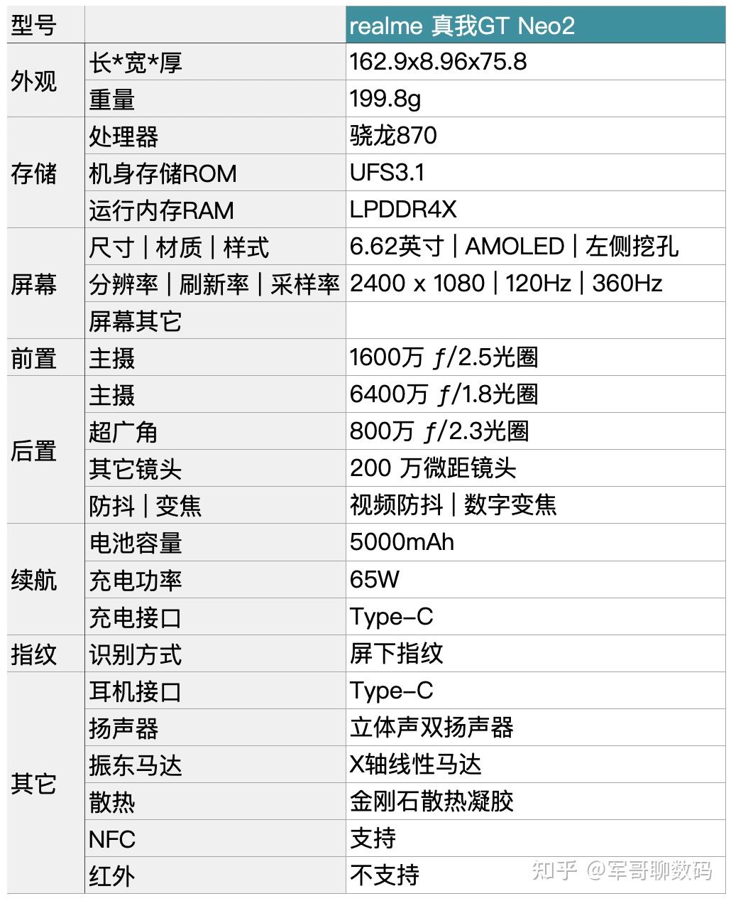 realme 真我 gt neo2有什么亮点?