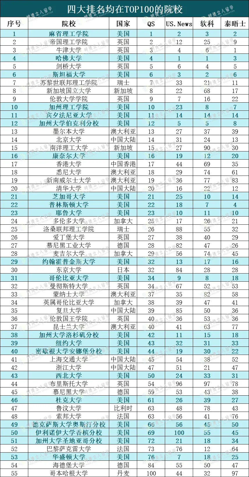 北京2025选调学校名单!这55所大学「落户、选调、大厂、央企」通吃! - 知乎
