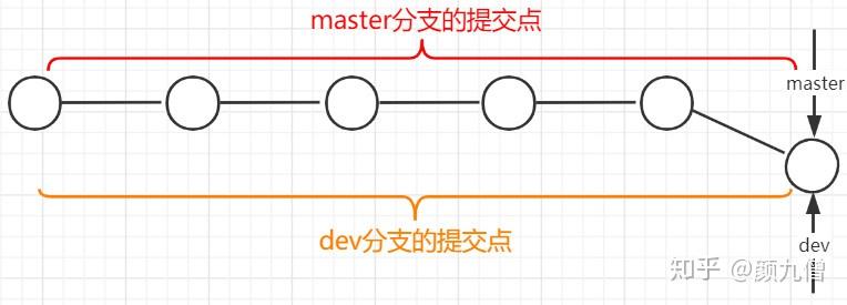 最详细的Git教程,看过就会了。32 最详细的Git教程,看过就会了。
