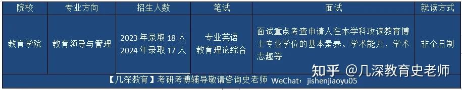 【在职读博】清华大学2026级教育博士教育领导与管理专业往年招生情况、考情分析、考博参考书、课程辅导 - 知乎