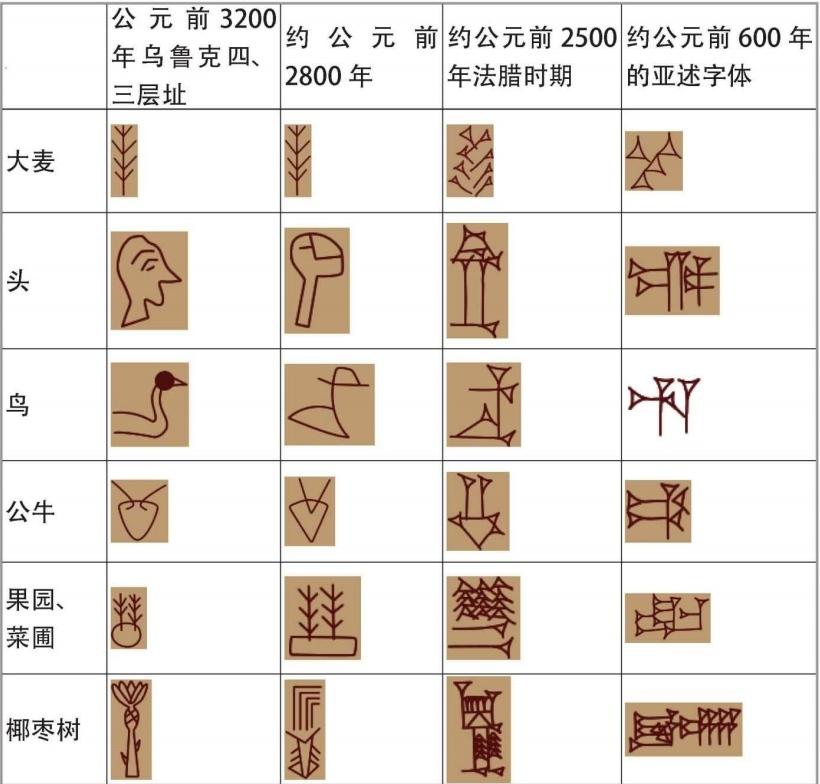 文化历史介绍:两河流域之楔形文字 - 知乎