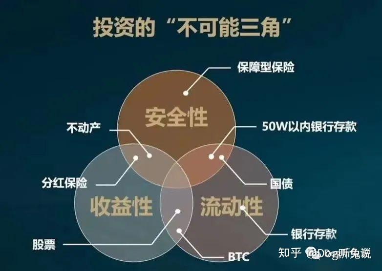 投资不等于理财