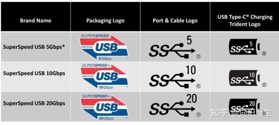 USB总线架构和协议解析 - 知乎