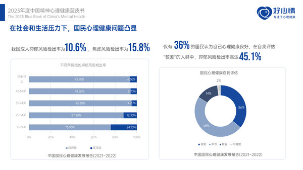 《2023年度中国精神心理健康》蓝皮书发布 - 知乎