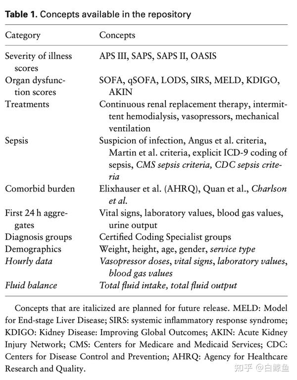 公开重症监护数据库MIMIC代码仓库介绍(MIMIC-III & MIMIC-IV) - 知乎