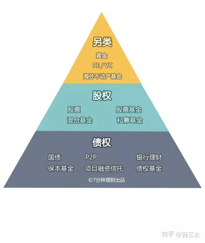 貨幣基金/債券基金/股票基金 a/b/ca類通常為