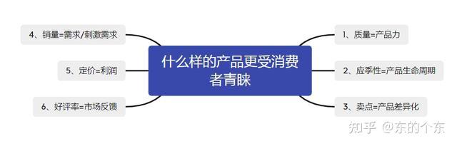 淘寶店鋪成功打造爆款的正確思路方向很重要