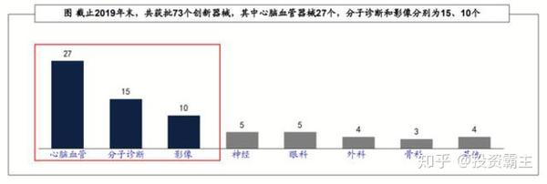 医疗机器人公司排名_新疆医疗器械公司排名_长沙医疗耗材公司排名