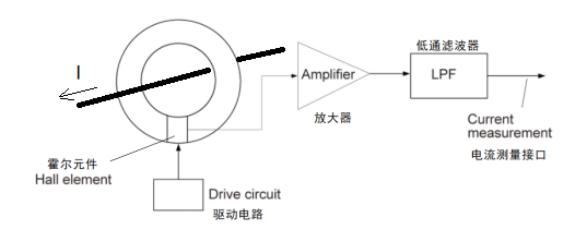 霍尔效应的原理及应用 - 知乎