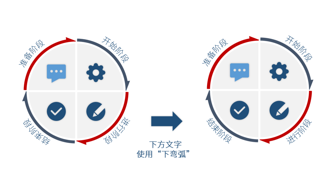 如何让ppt中的文字绕圈