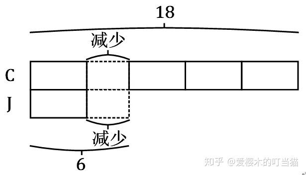 超实用的新加坡建模法求解数学应用题全解析 - 知乎