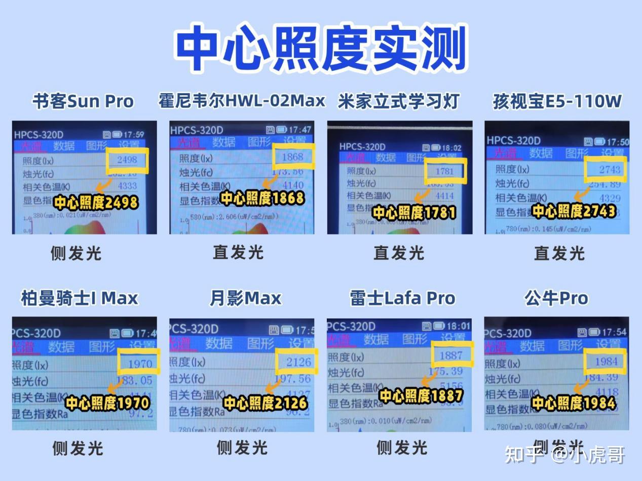 2025年护眼大路灯/落地护眼灯深度测评：8款热门大路灯实测数据＋选购指南，护眼大路灯到底是不是智商税？到底该怎么选？选哪家？一文看懂（含霍尼 ...