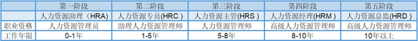 企业知识产权管理资源包括_企业人力管理论文_2022企业人力资源管理师题型