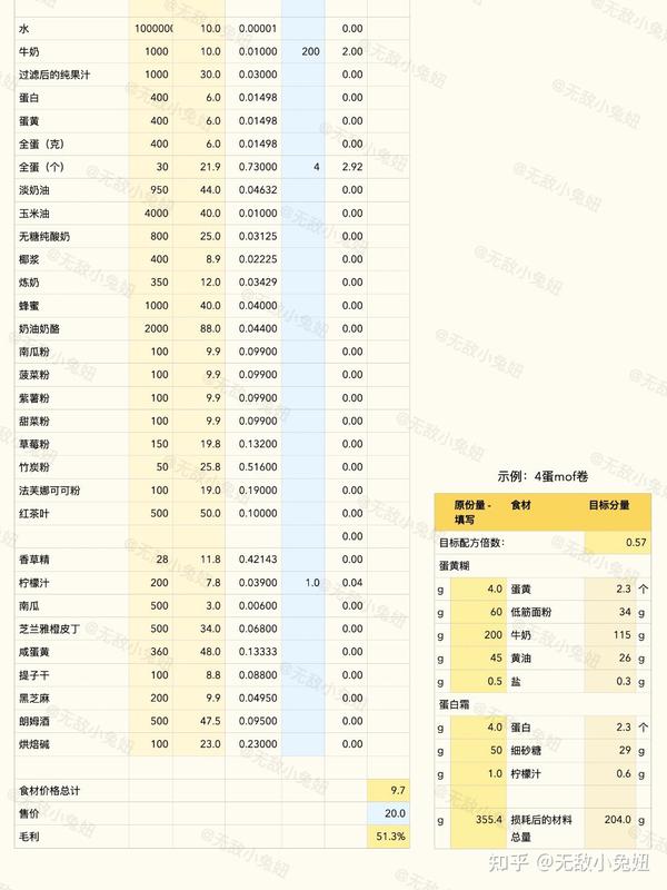 后悔没早拥有 私房必备食材成本毛利计算表 简单粗暴附下载 知乎