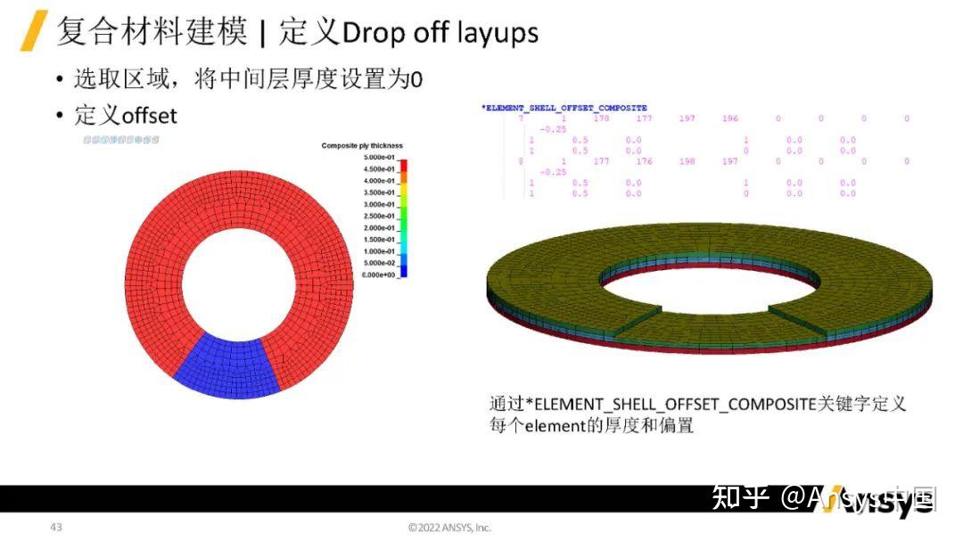 一文了解LS-DYNA复合材料分析 - 知乎
