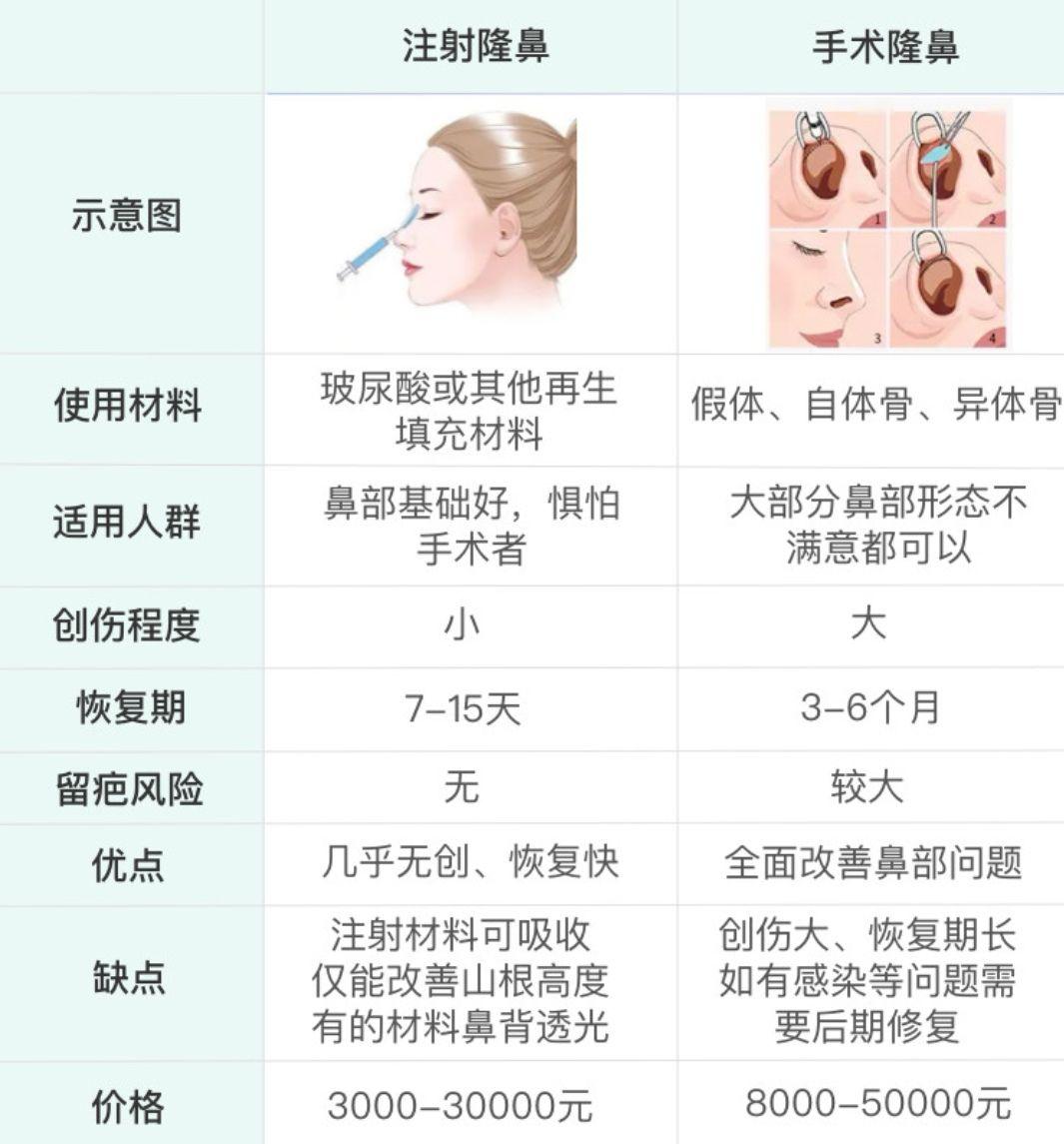什么样的隆鼻方式才是最适合自己的! - 知乎