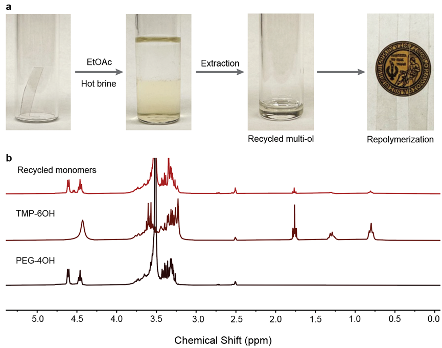 張偉 科罗拉多大学博尔德分校张伟课题组Angew. Chem., Int. Ed.：可闭环回收