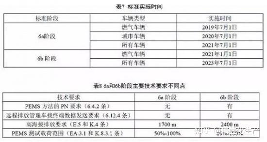 如何选择机油等级 v2-27304586a0dda41f6249b4740095b99a_r.jpg
