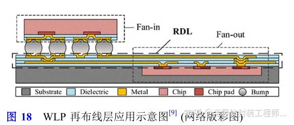 金属铜电沉积调控及其在芯片制造中的应用 - 知乎