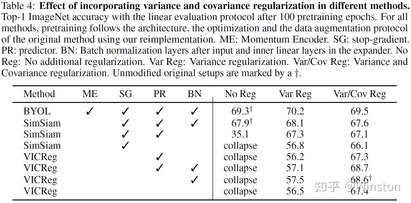 VICReg VarianceInvarianceCovariance Regularization for Self