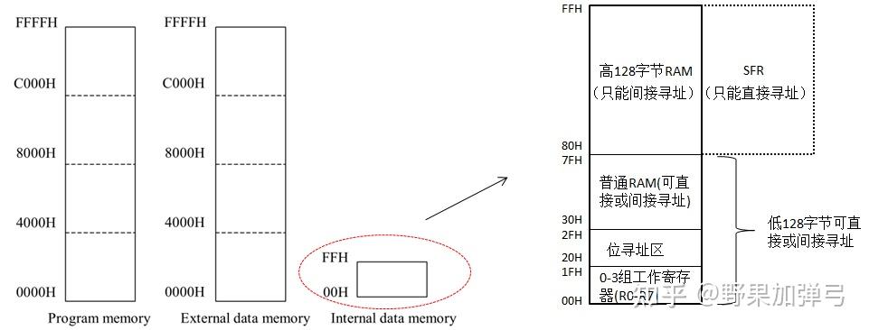 8051 IP-学习总结(持续更新) - 知乎