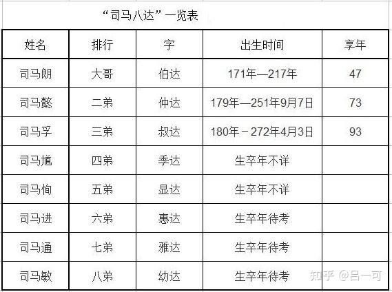 西晋有多少个老六 知乎