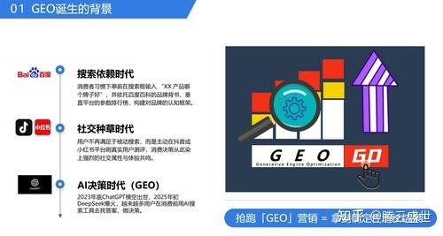 GEO是什么?GEO和SEO的区别 - 知乎
