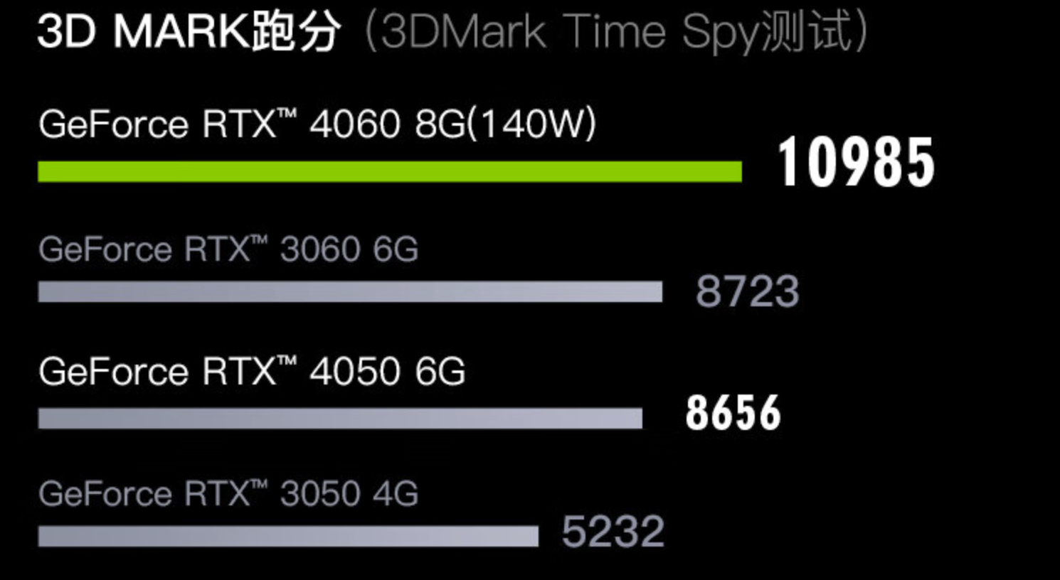 游戏本笔记本行情3月24日机械革命翼龙15pro添24gb运存版本丨神舟战神