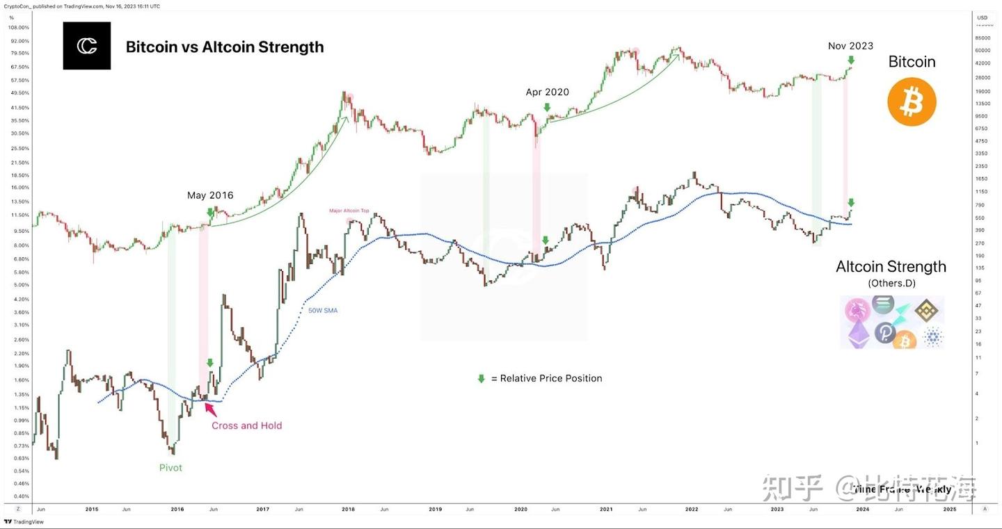Solana 和 以太 坊 区别 (98) 사진