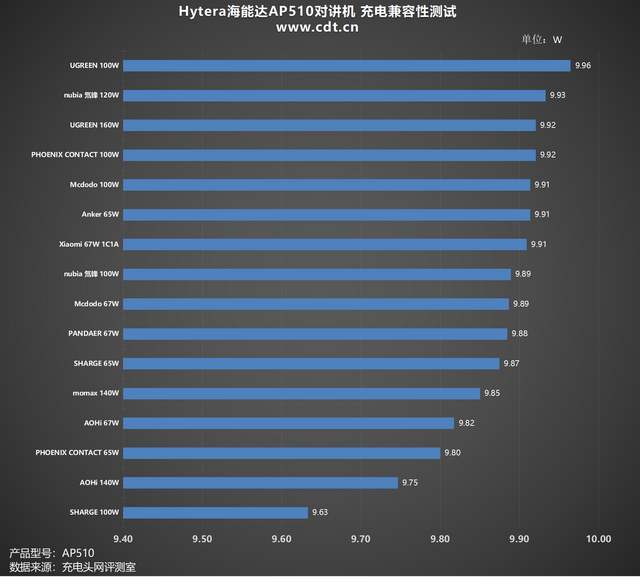 Hytera海能达AP510对讲机 开箱评测 - 知乎